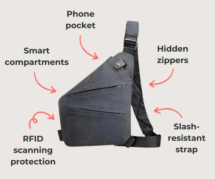 FLYZMART Anti Theft Travel Bag